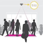 AXIS PEOPLE COUNTER E-LICENSE